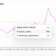 The 15% Ethereum Rally Hides a Network Problem That Just Reached Exchanges