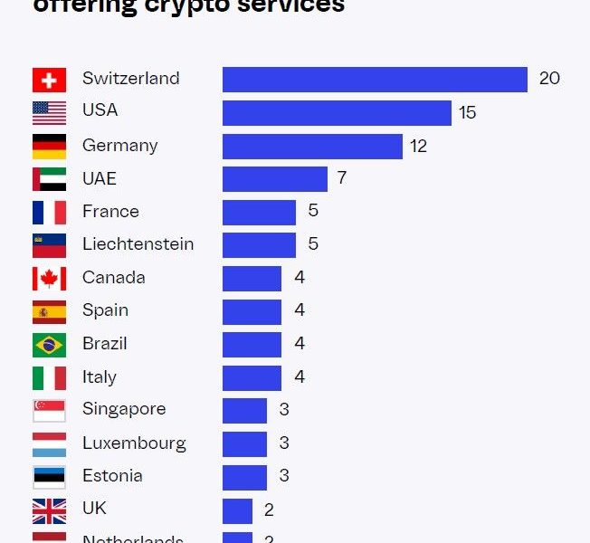 Switzerland’s Largest Bank Joins the Mass-Market Pivot to Crypto in 2026