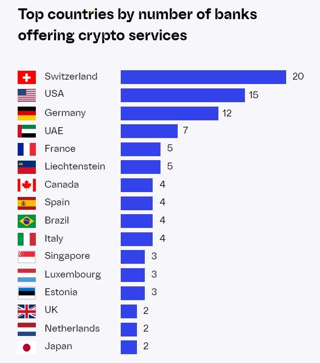 Switzerland’s Largest Bank Joins the Mass-Market Pivot to Crypto in 2026