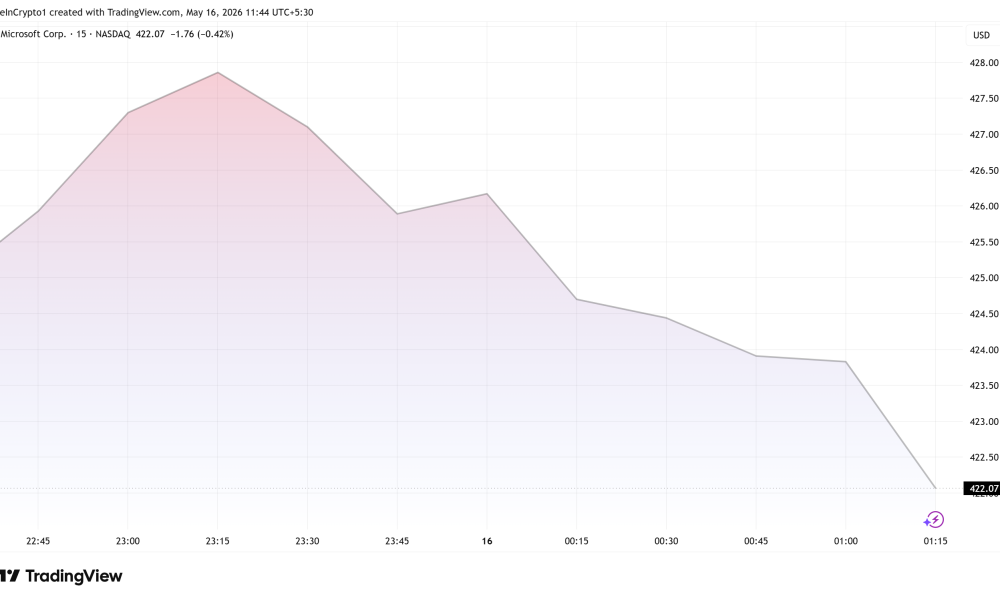 Microsoft (MSFT) Stock Performance.