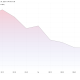 Microsoft (MSFT) Stock Performance.