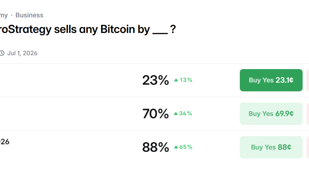 Odds of MicroStrategy Selling Bitcoin in 2026