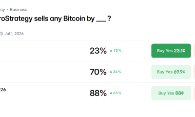 Odds of MicroStrategy Selling Bitcoin in 2026
