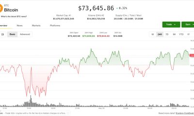 Crypto and stocks go their separate ways as bitcoin's failed breakout continues to weigh
