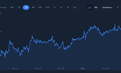 What is the Next Resistance Level For Bitcoin Price?