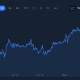 What is the Next Resistance Level For Bitcoin Price?