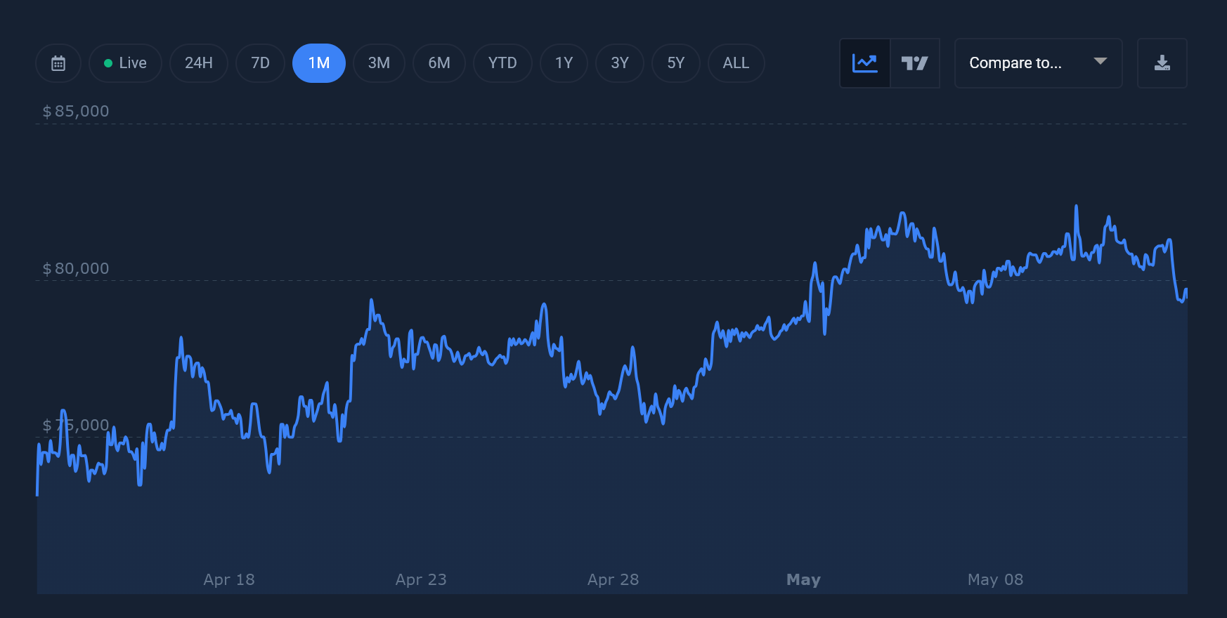 What is the Next Resistance Level For Bitcoin Price?