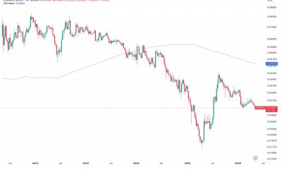 Ether weakness against bitcoin deepens as ETH/BTC ratio hits 10-month low