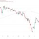 Ether weakness against bitcoin deepens as ETH/BTC ratio hits 10-month low