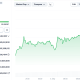 WLFI Soars 12% As World Liberty Financial Sues Justin Sun for Defamation