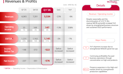 LG Display Q1 2026 slides: OLED shift advances amid revenue decline
