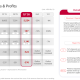 LG Display Q1 2026 slides: OLED shift advances amid revenue decline