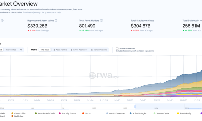 Tokenized Real World Assets.