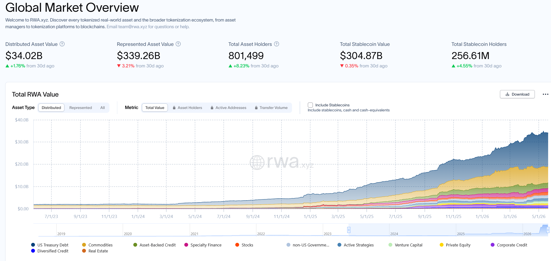 Tokenized Real World Assets.