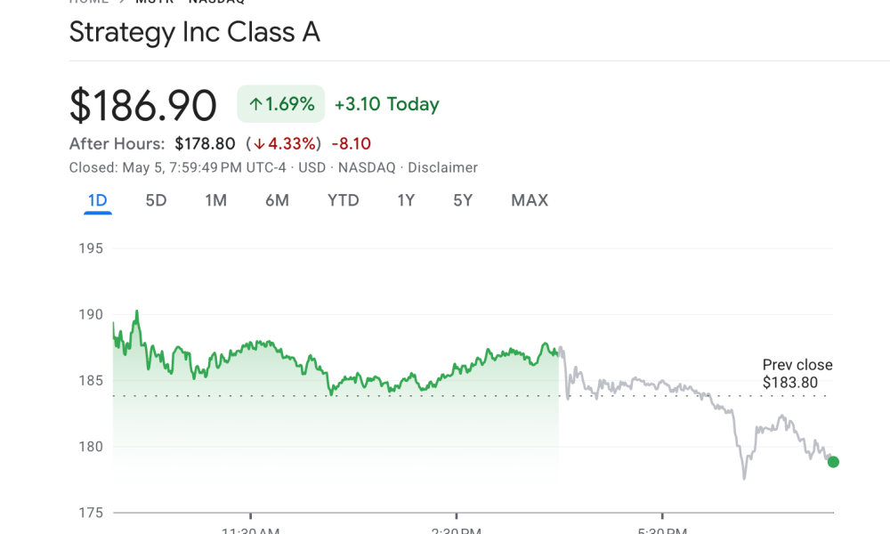 MicroStrategy (MSTR) Stock Performance