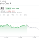 MicroStrategy (MSTR) Stock Performance