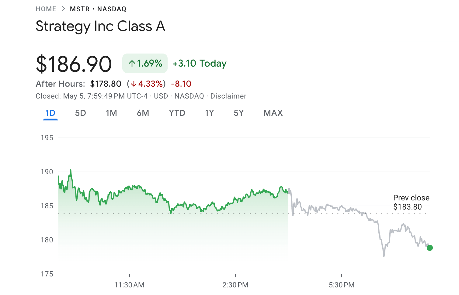 MicroStrategy (MSTR) Stock Performance