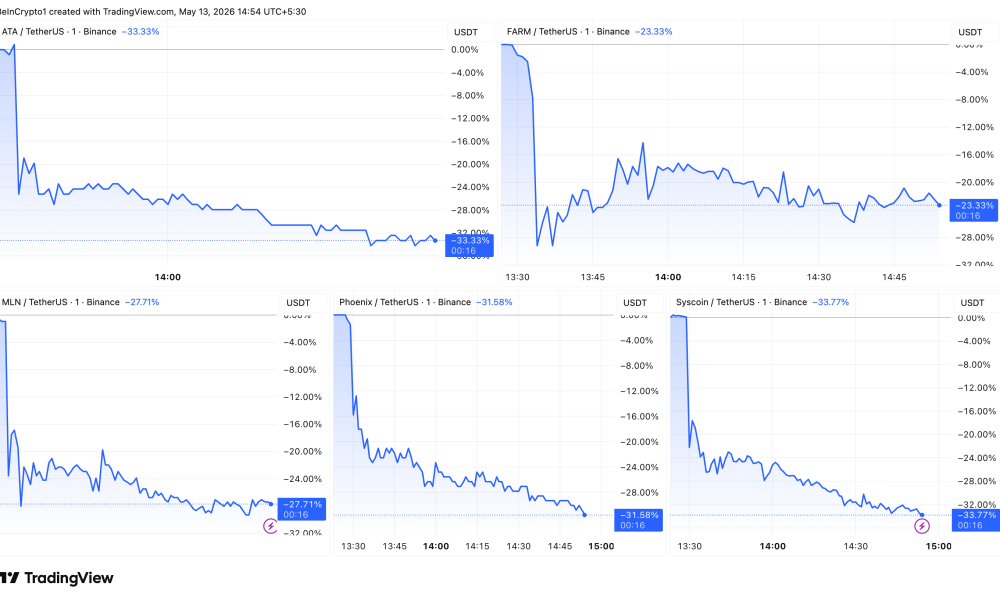 Altcoins Post Sharp Declines After Binance Delisting Announcement.