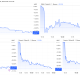 Altcoins Post Sharp Declines After Binance Delisting Announcement.