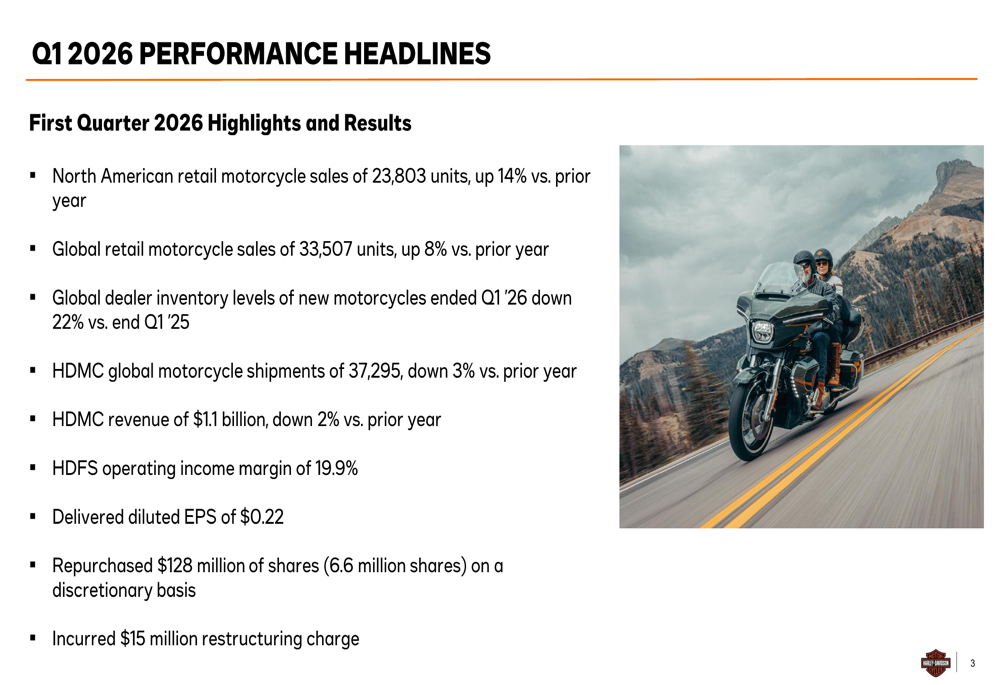 Harley-Davidson Q1 2026 slides: retail sales surge amid margin pressure