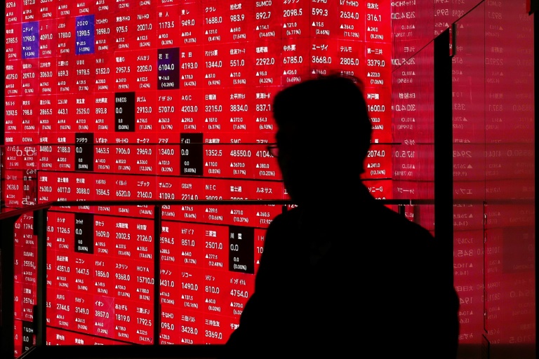 FTSE 100 Surges 0.8% Today as Oil Eases and Markets