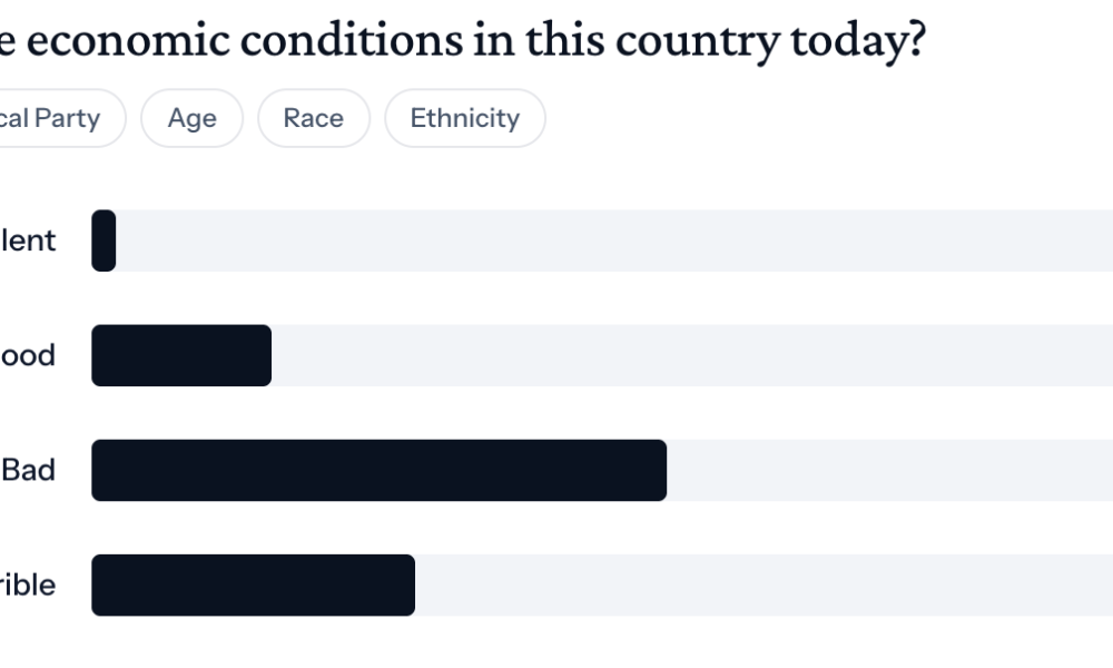 What Americans Think Of Trump's Economy