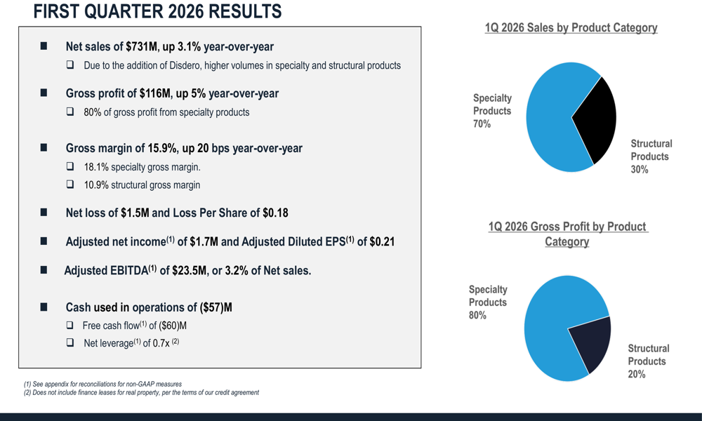 BlueLinx Q1 2026 slides: specialty products drive earnings beat