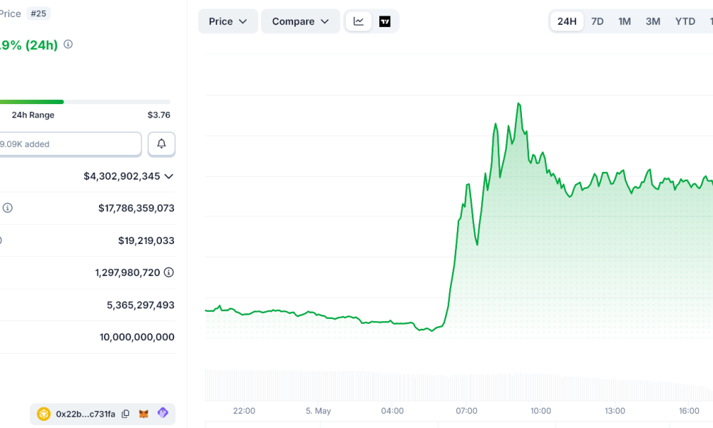 Why Is MemeCore Up 20% Today?