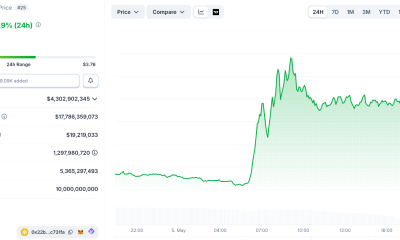 Why Is MemeCore Up 20% Today?