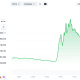 Why Is MemeCore Up 20% Today?