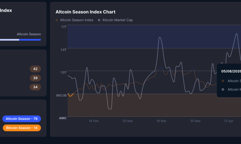 Altcoin Season Index Reading