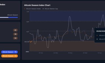 Altcoin Season Index Reading