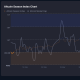 Altcoin Season Index Reading
