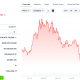 Ethereum Metrics Strong, Price Lags