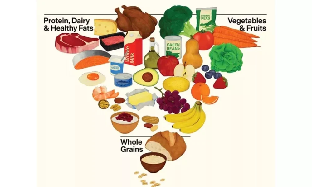 Consumers confused by new dietary guidelines