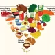 Consumers confused by new dietary guidelines