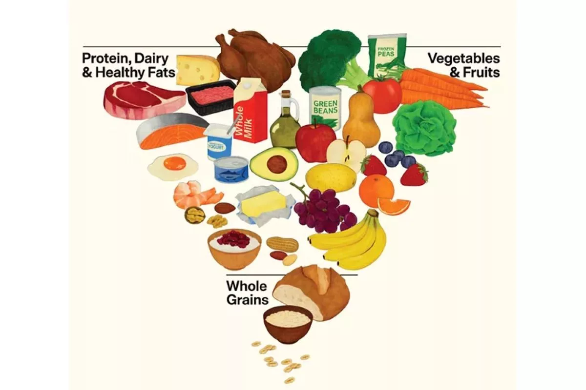 Consumers confused by new dietary guidelines