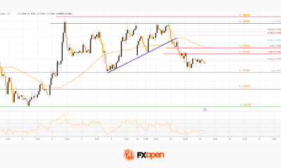 Market Analysis: EUR/USD Revisits Support While USD/JPY Eyes Bigger Recovery Move