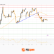 Market Analysis: EUR/USD Revisits Support While USD/JPY Eyes Bigger Recovery Move