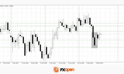 Euro and Sterling Strengthen After Volatile Support Tests
