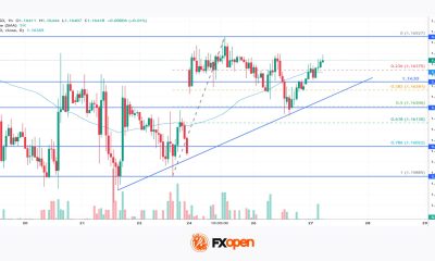Market Analysis: EUR/USD Targets More Upside As USD/CHF Turns Higher Again