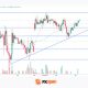 Market Analysis: EUR/USD Targets More Upside As USD/CHF Turns Higher Again