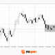 EUR/USD and GBP/USD Range-Bound Ahead of Key US Data