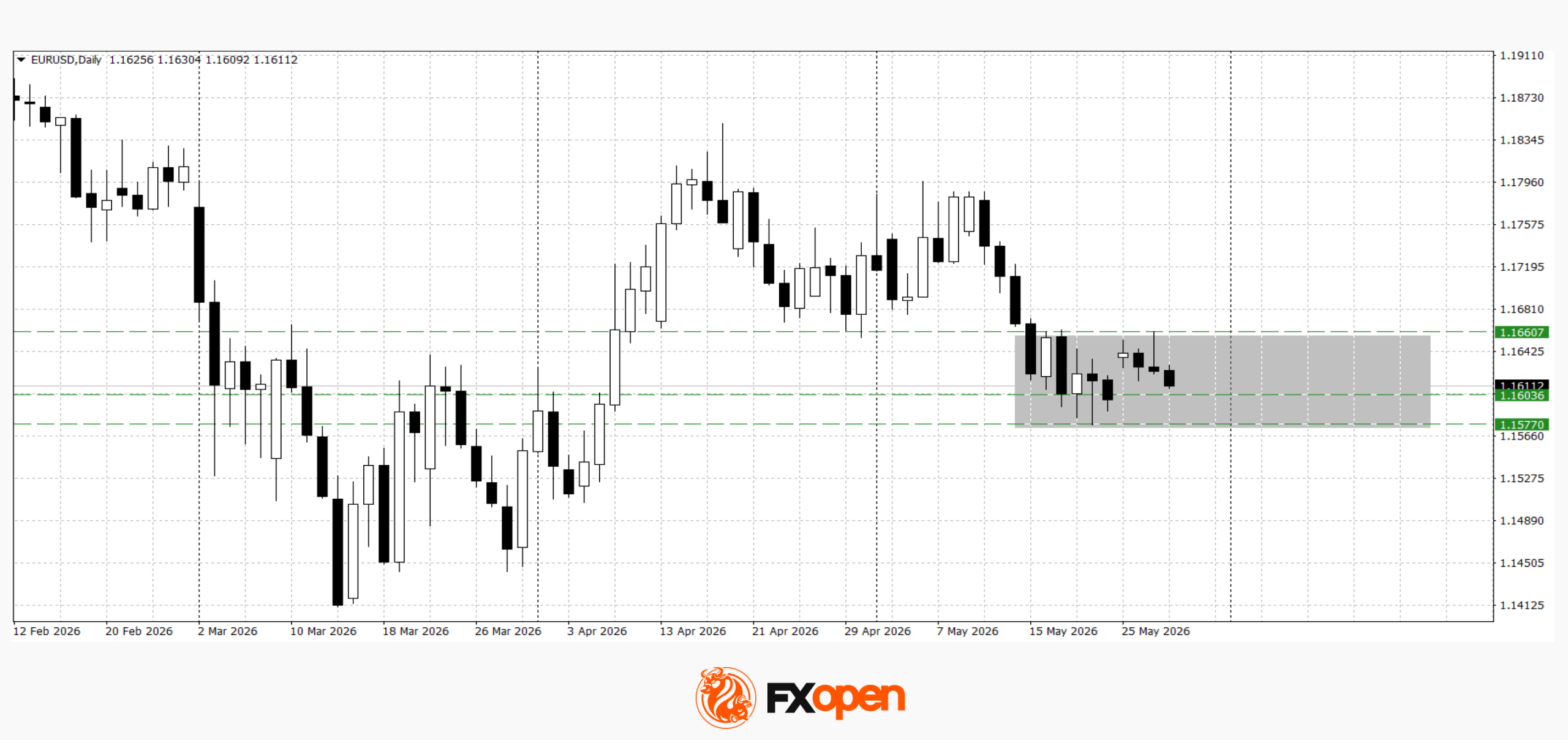 EUR/USD and GBP/USD Range-Bound Ahead of Key US Data