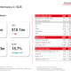 HSBC Q1 2026 slides: 18.7% RoTE drives stock gain amid credit headwinds