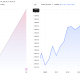 S&P 500 and NASDAQ Performance