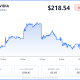 Can Nvidia Extend Its AI-Driven Rally After New All-Time High?