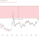 Shanghai Composite Index (SSE) Performance