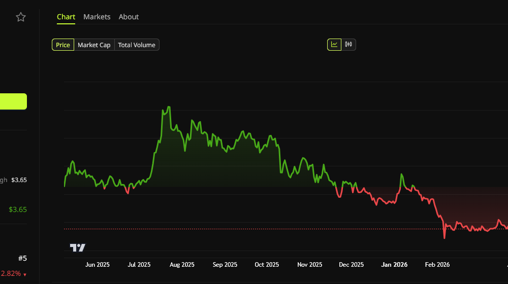 xrp price chart 2025 to 2026