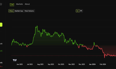 xrp price chart 2025 to 2026